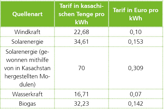 Tarife erneuerbare Energien