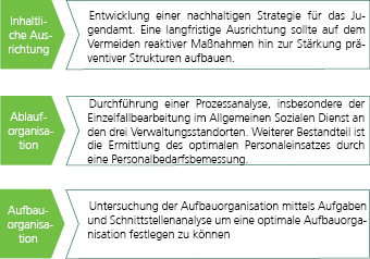 3 Handlungsfelder der Maßnahmen