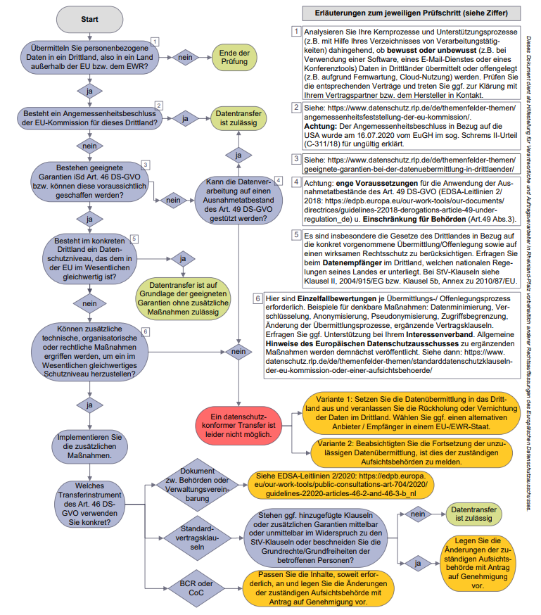 Grafik Erläuterungen zum jeweiligen Prüfschritt