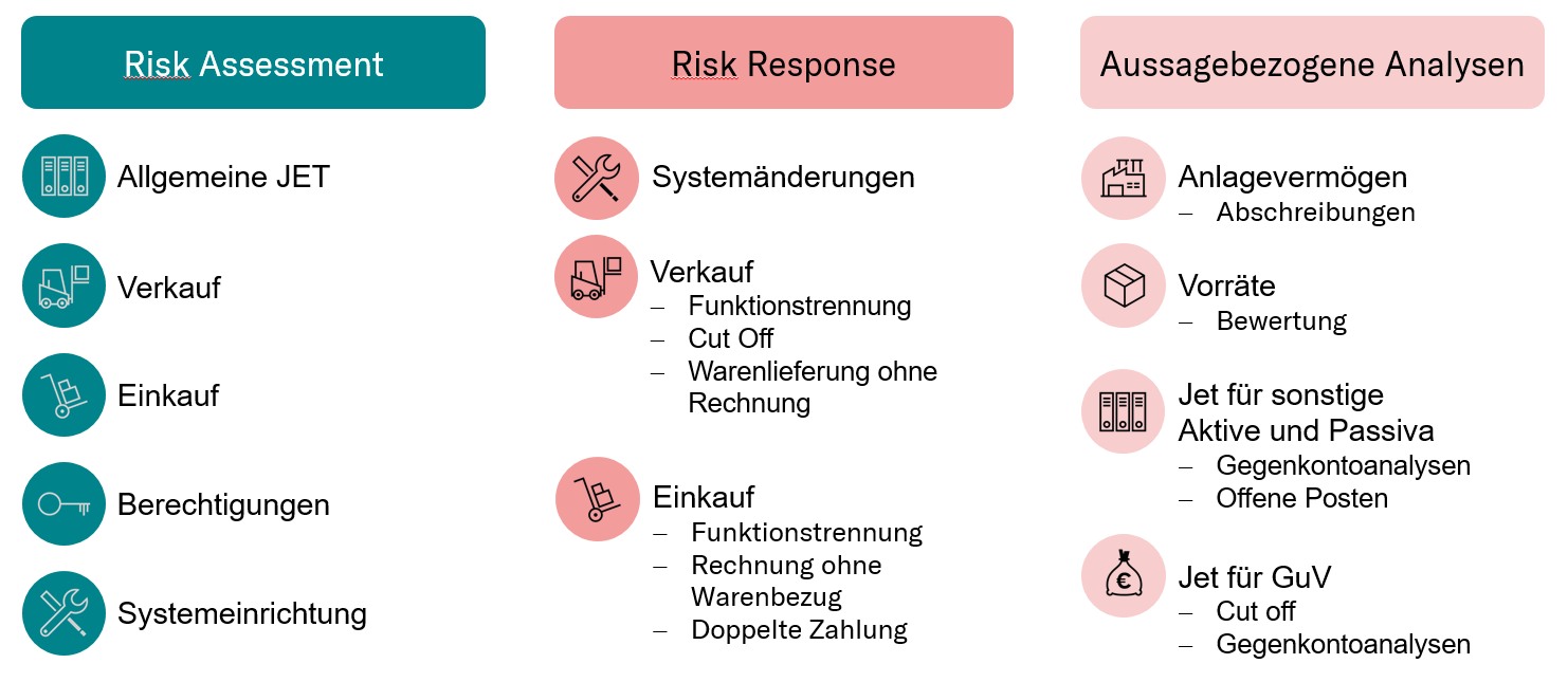 Prüfbereich Analytics4Audit