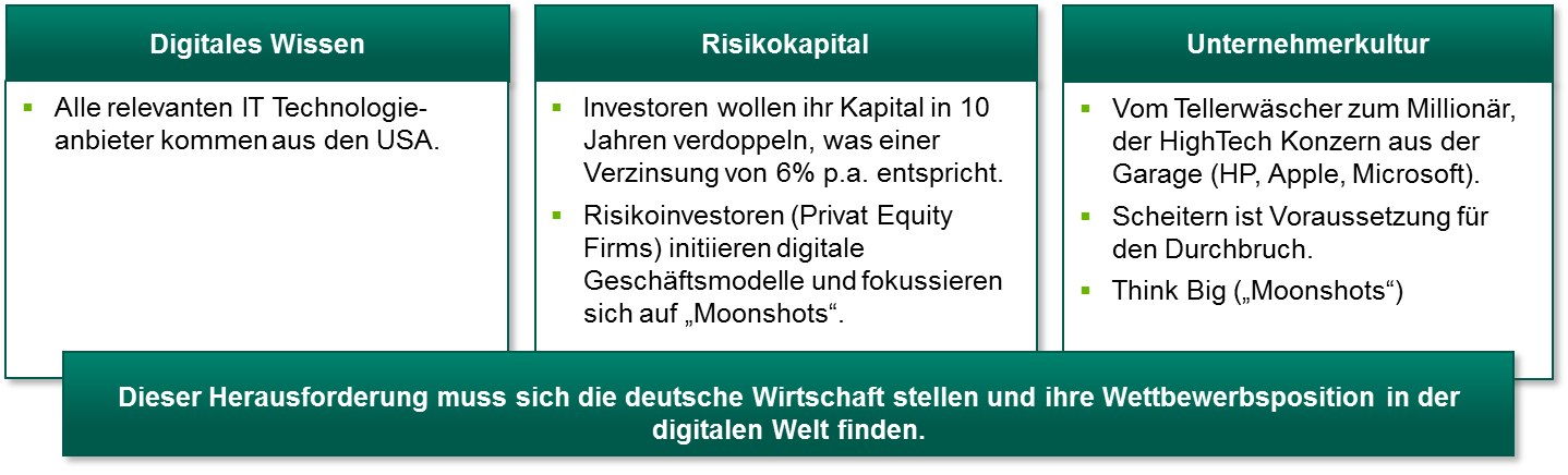 Digitalisierung und disruptive Innovationen.