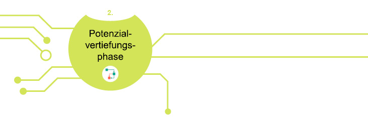 darstellung potenzialvertiefungsphase